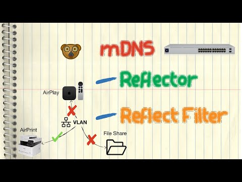 mDNS & VLAN – Reflector and Reflect Filter (avahi/Ubiquiti/UniFi)