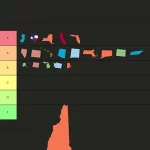Ranking Every State