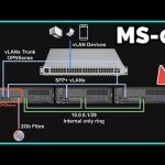 Planning A Homelab - Cluster Time! Minis Forum MS-01