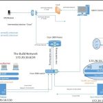 Building A Cyber Studies Home Lab Mash Up mix #5 [Fix Misconfigured - File Server Resource Manager]