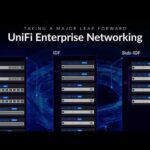 Introducing: Next-Gen Enterprise Networking